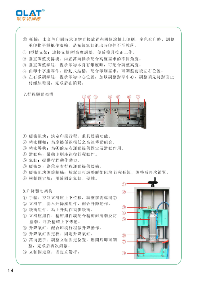 OLAT歐萊特平曲網(wǎng)印機(jī)系列操作手冊(cè)